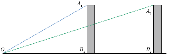Illustration of perspective