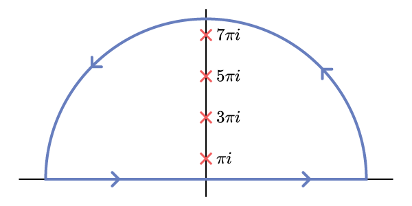 The contour of integration